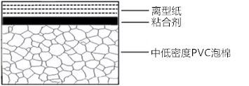 Closed cell PVC foam tape.png